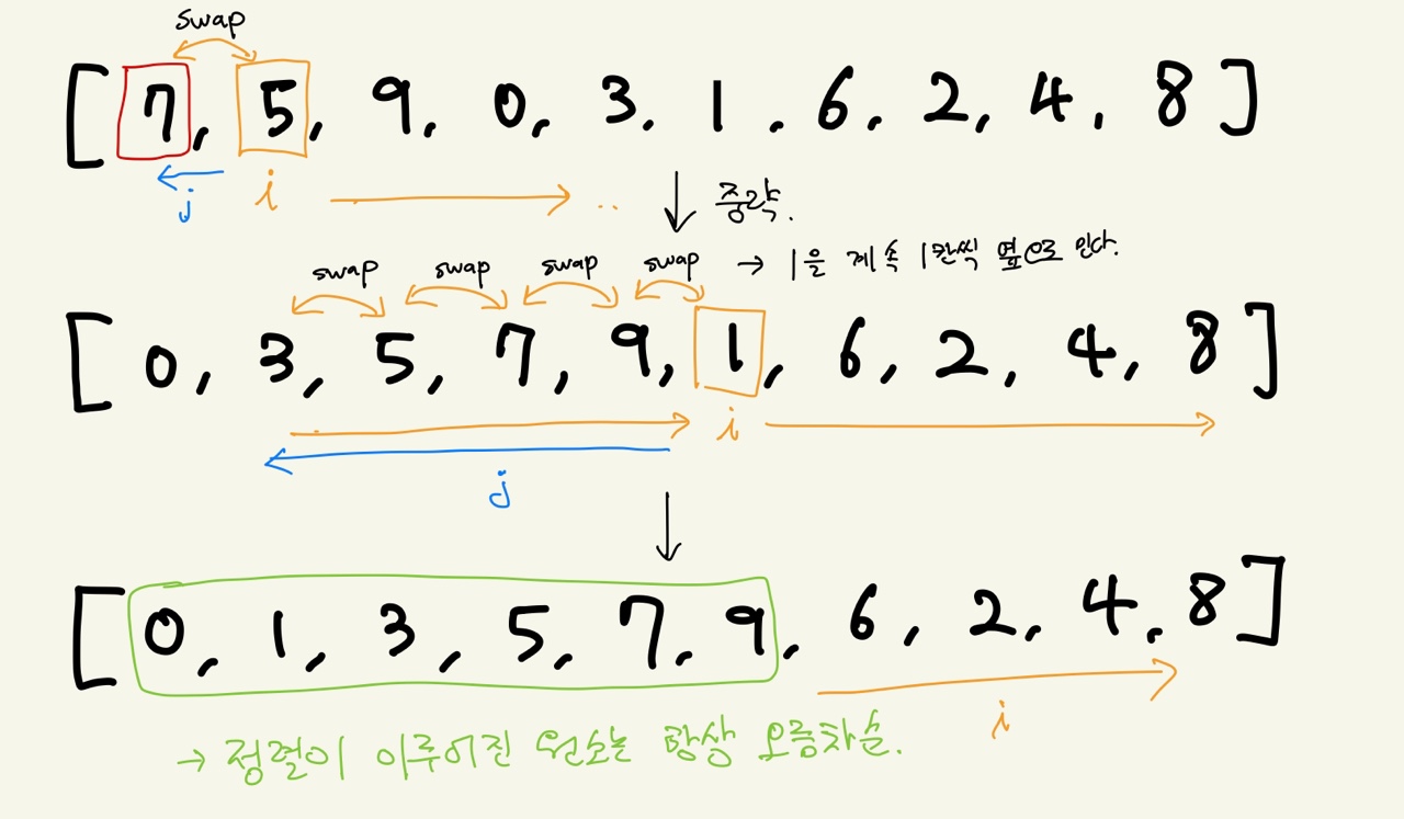 insertion_sort.jpg