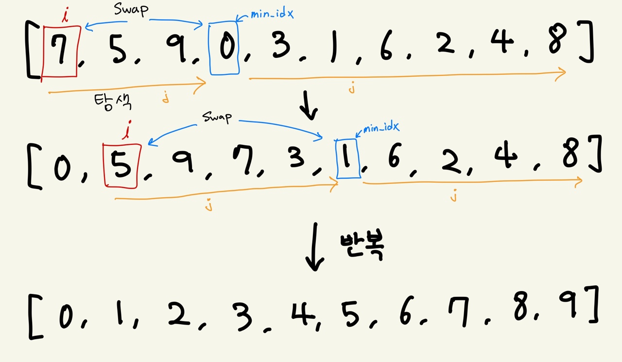 selection_sort.jpg