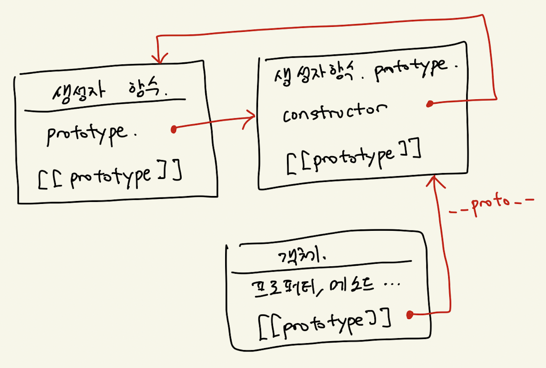 prototype1