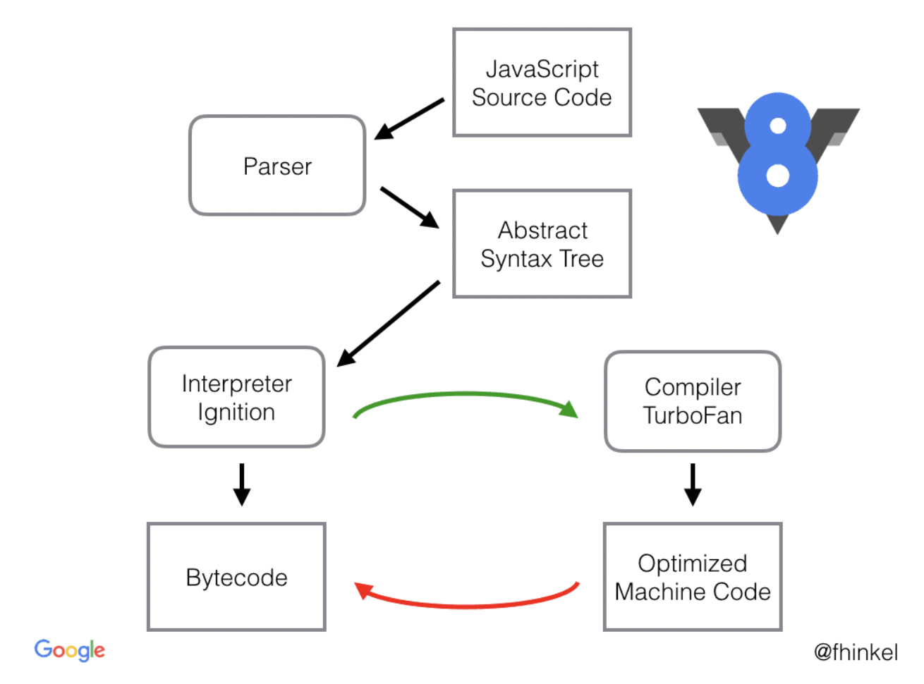 JIT Compiler.png